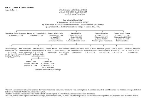 Clicca qui - Associazione Araldica Genealogica Nobiliare Della ...