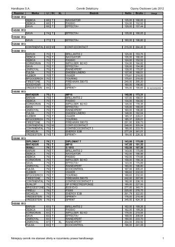 Handlopex S.A. Cennik Detaliczny Opony Osobowe Lato 2012 ...