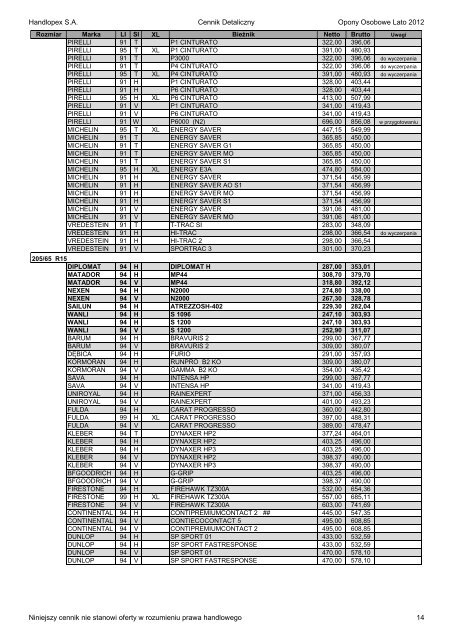 Handlopex S.A. Cennik Detaliczny Opony Osobowe Lato 2012 ...