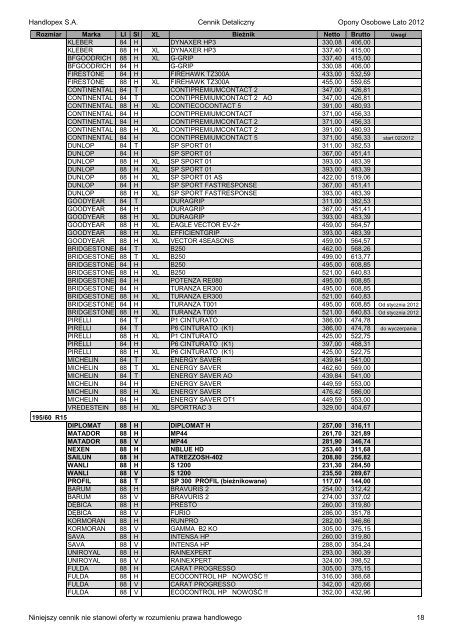 Handlopex S.A. Cennik Detaliczny Opony Osobowe Lato 2012 ...
