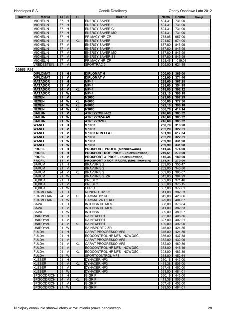 Handlopex S.A. Cennik Detaliczny Opony Osobowe Lato 2012 ...