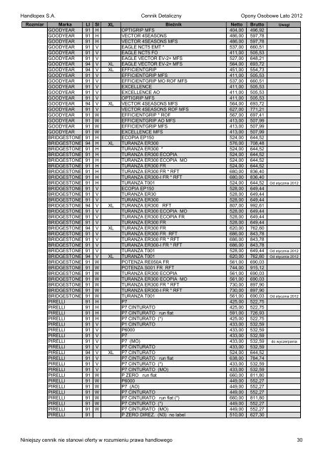 Handlopex S.A. Cennik Detaliczny Opony Osobowe Lato 2012 ...