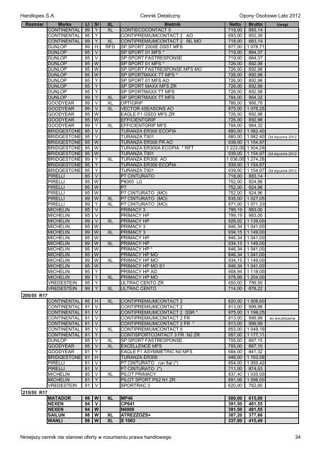 Handlopex S.A. Cennik Detaliczny Opony Osobowe Lato 2012 ...