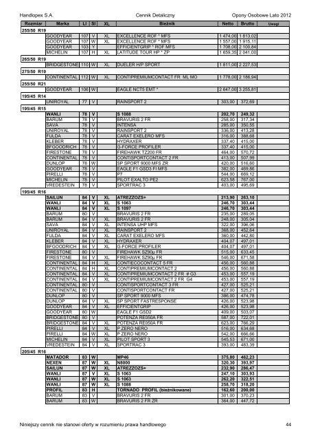 Handlopex S.A. Cennik Detaliczny Opony Osobowe Lato 2012 ...