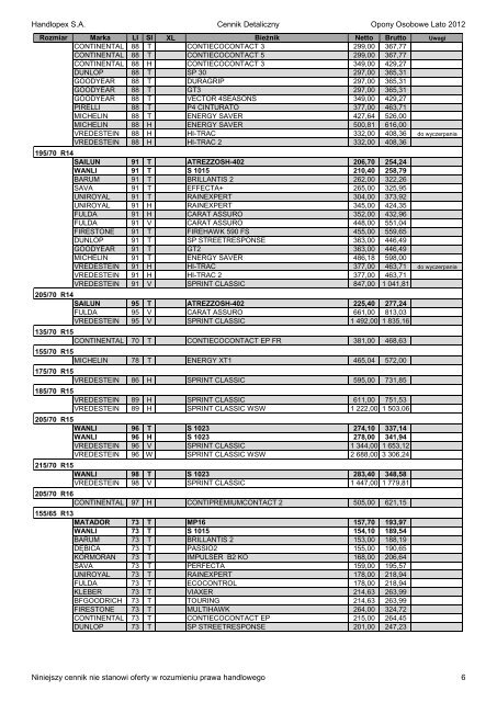 Handlopex S.A. Cennik Detaliczny Opony Osobowe Lato 2012 ...