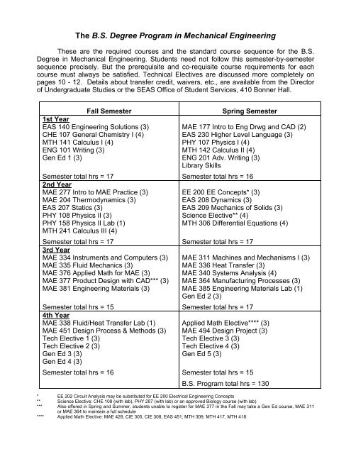 MECHANICAL ENGINEERING - Mechanical and Aerospace ...