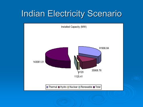 HYDRO POWER : An Indian Experience and Future Trends - unido