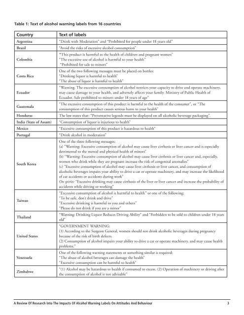 A Review Of Research Into The Impacts Of Alcohol ... - CARBC