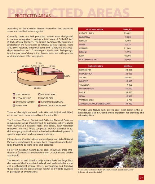 BIODIVERSITY OF CROATIA