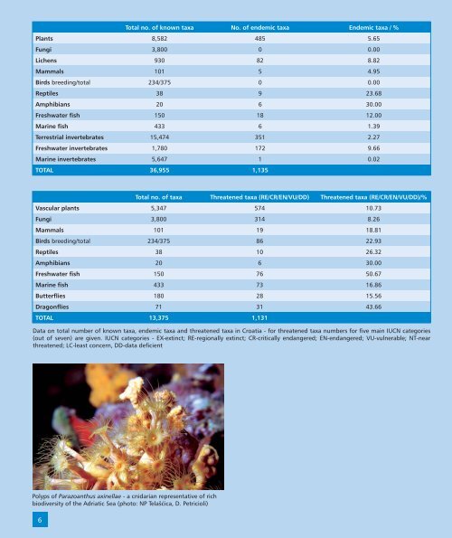 BIODIVERSITY OF CROATIA