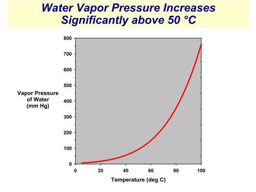 Pervaporation and Vapor Permeation Membrane Systems for ...