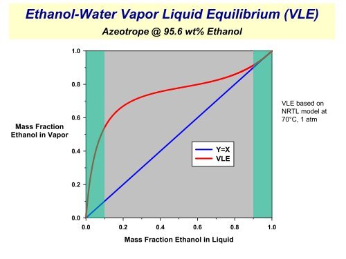 Pervaporation and Vapor Permeation Membrane Systems for ...