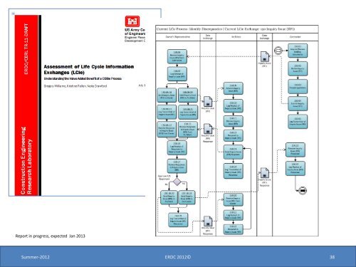 COBie 2012 update - US - BIM Task Group