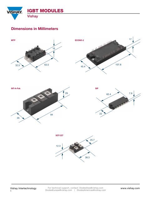 igBT moduLes