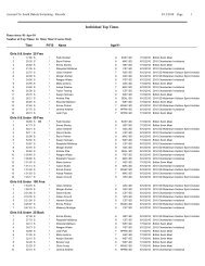 2010 Short-Course Meters - South Dakota Swimming