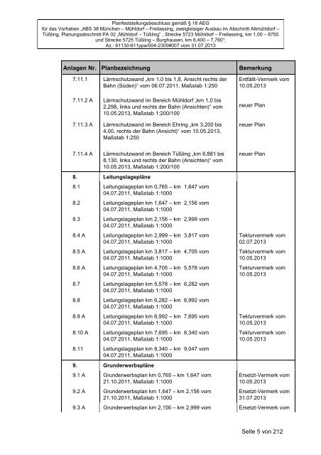 Planfeststellungsbeschluss - Landkreis Mühldorf a. Inn