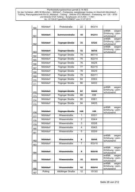 Planfeststellungsbeschluss - Landkreis Mühldorf a. Inn