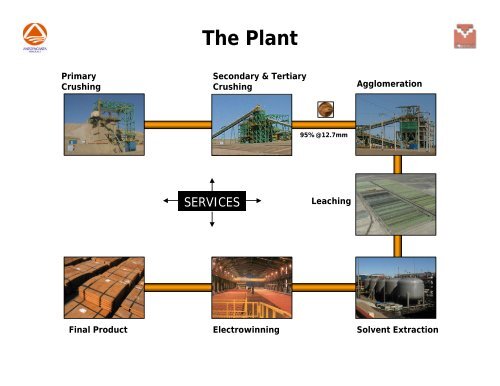 Visit to chilean operations – El Tesoro - Antofagasta plc