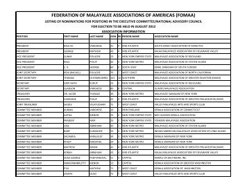 federation of malayalee associations of americas ... - E Malayalee