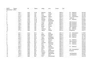 Ergebnisliste Bambinilauf 2012 - 300m - 600m - mw