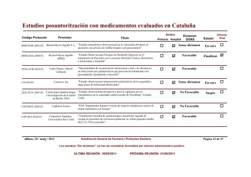 Estudios posautoritzaciÃ³n con medicamentos evaluados en CataluÃ±a