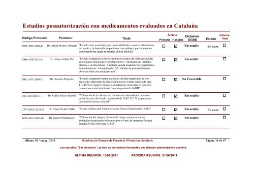 Estudios posautoritzaciÃ³n con medicamentos evaluados en CataluÃ±a