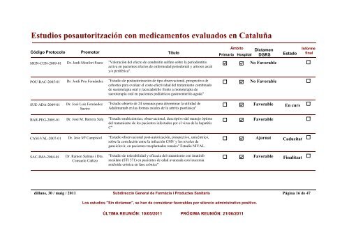 Estudios posautoritzaciÃ³n con medicamentos evaluados en CataluÃ±a