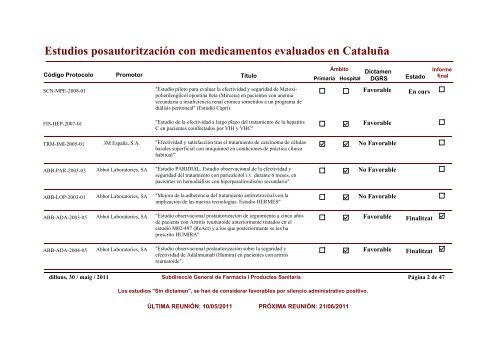 Estudios posautoritzaciÃ³n con medicamentos evaluados en CataluÃ±a