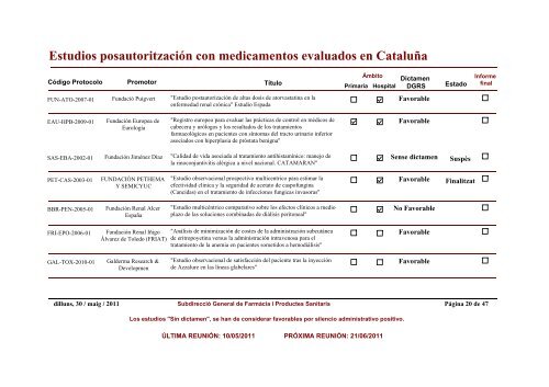 Estudios posautoritzaciÃ³n con medicamentos evaluados en CataluÃ±a