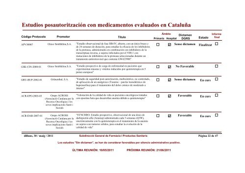 Estudios posautoritzaciÃ³n con medicamentos evaluados en CataluÃ±a