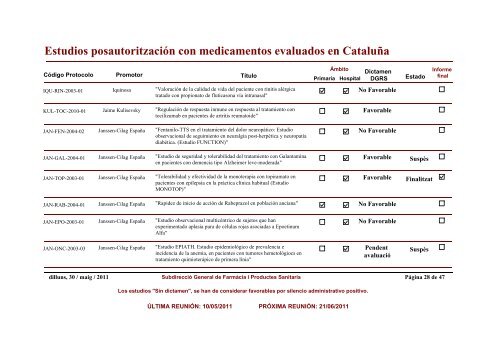 Estudios posautoritzaciÃ³n con medicamentos evaluados en CataluÃ±a