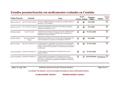 Estudios posautoritzaciÃ³n con medicamentos evaluados en CataluÃ±a