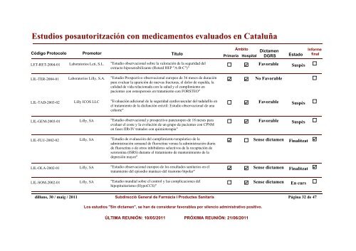 Estudios posautoritzaciÃ³n con medicamentos evaluados en CataluÃ±a