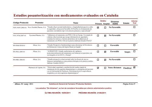 Estudios posautoritzaciÃ³n con medicamentos evaluados en CataluÃ±a