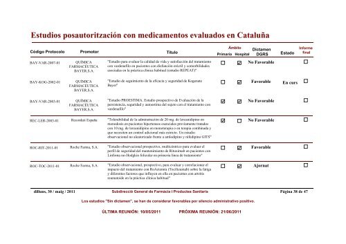 Estudios posautoritzaciÃ³n con medicamentos evaluados en CataluÃ±a