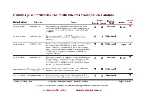 Estudios posautoritzaciÃ³n con medicamentos evaluados en CataluÃ±a