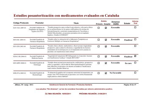Estudios posautoritzaciÃ³n con medicamentos evaluados en CataluÃ±a