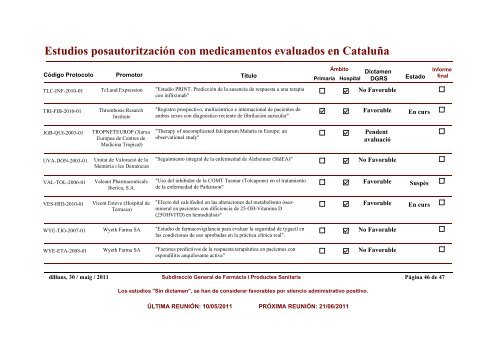 Estudios posautoritzaciÃ³n con medicamentos evaluados en CataluÃ±a