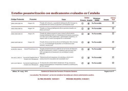 Estudios posautoritzaciÃ³n con medicamentos evaluados en CataluÃ±a