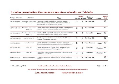 Estudios posautoritzaciÃ³n con medicamentos evaluados en CataluÃ±a