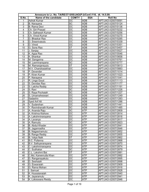 JAO(P-I) Results 14-5-09 1026