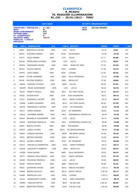 CLASSIFICA - Intranet