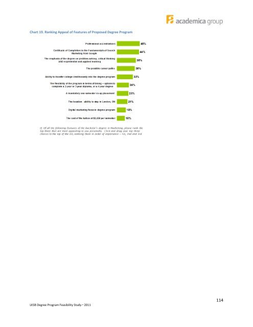 Bachelor of Commerce (Digital Marketing) - Postsecondary ...