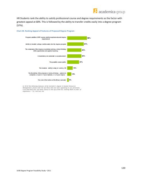 Bachelor of Commerce (Digital Marketing) - Postsecondary ...