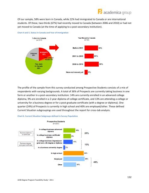 Bachelor of Commerce (Digital Marketing) - Postsecondary ...