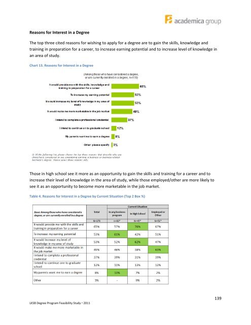 Bachelor of Commerce (Digital Marketing) - Postsecondary ...