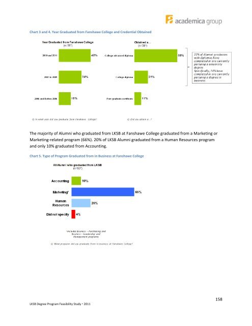 Bachelor of Commerce (Digital Marketing) - Postsecondary ...