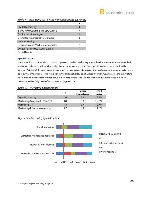 Bachelor of Commerce (Digital Marketing) - Postsecondary ...