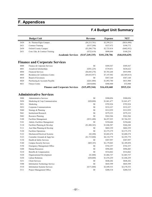 Bachelor of Commerce (Digital Marketing) - Postsecondary ...