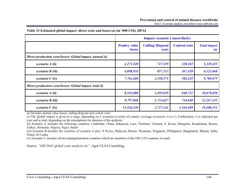 2294 part 1 final report.pdf - Agra CEAS Consulting